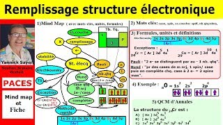 Configuration électronique des atomes et astuce décriture [upl. by Oilegor530]