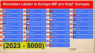 Das sind die Top 20 Reichsten Länder in Europa Bruttoinlandsprodukt pro Kopf Europas 2023  5000 [upl. by Trela489]