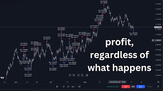 how i make money trading even when i’m wrong [upl. by Gahl460]