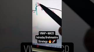 Best macd trading strategy  proven strategy for day trading  market chart trading banknifty bse [upl. by Stephani398]