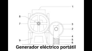 Patentes de inventos Generador eléctrico portátil [upl. by Acinorej]