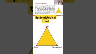 Epidemiological triad epidemiology [upl. by Berghoff718]