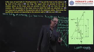 Unit 4 Lecture 6 Proell governor problem [upl. by Lattonia]