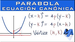 Ecuación canónica de la parábola [upl. by Ruhtracm412]