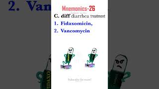 Fidaxomicin Vancomycin C diff Mnemonics usmle usmlestep1 mbbs neetpg next medstudent neet [upl. by Berg]