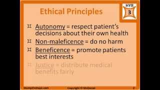 Ethics amp Legal for USMLE Step 1 [upl. by Atika754]