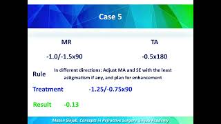 Concepts in refractive surgery Part 4 [upl. by Selrac]