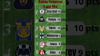 TABLA GENERAL de la LIGA MX 2024 [upl. by Anear]