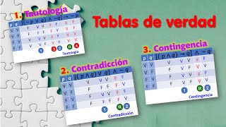 Tablas de verdad tautología contradicción contingencia  Fantástico Sencillo  Matematicas Quidimat [upl. by Walther]