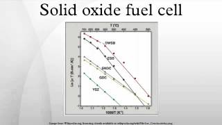 Ammonia Solid Oxide Fuel Cell Vehicle Modeling with Aspen Plus [upl. by Aloin]