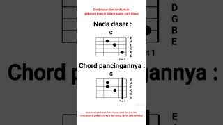 Cord dasar dan cord sen  pancingannya guitar shortsviral belajargitar chords [upl. by Aloysia]