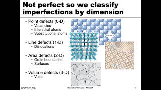 MSE 201 S21 Lecture 13  Module 2  Imperfections amp Point Defects [upl. by Ahsetra416]