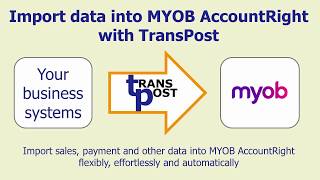 Import your data into MYOB AccountRight easily with TransPost [upl. by Hortensa]