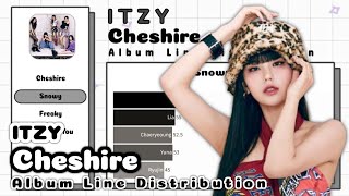 ITZY  Cheshire Album Line Distribution [upl. by Trebeh]