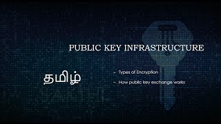 TAMIL Explanation Public Key Infrastructure  Encryption and Decryption flow with Example [upl. by Sauer]