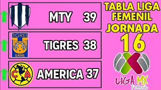 TABLA GENERAL LIGA MX FEMENIL 2024 JORNADA 16 🔥🔥🔥 [upl. by Klatt]