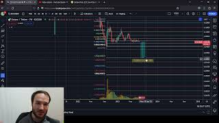 ZCX Unizen Price Prediction and Analysis lower lows to come [upl. by Eillib]