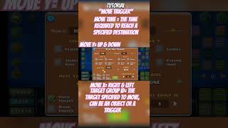 thats move triggers tutorial tomorrow I make alpha trigger tutorial v fyp geometrydash gd [upl. by Aneelas238]