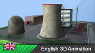 How Nuclear Power Plants Work  Nuclear Energy Animation [upl. by Adnoma]