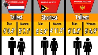 Mans And Womans Average Tallest Vs Shortest Height [upl. by Boorman]