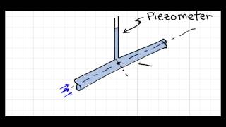 How a Piezometer Works [upl. by Akiv]