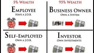 CASHFLOW QUADRANT ROBERT KIYOSAKI EXPLAINS HOW 4 30 14 [upl. by Appledorf46]