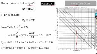 Hydrodynamic journal bearing  Sommerfeld number  Design of journal Bearings [upl. by Isola]