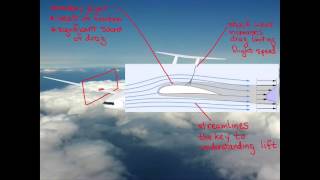 MITx Introduction to Aerodynamics  About Video [upl. by Cogan441]