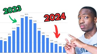 Home Prices Dropping Later This Year Housing Market Forecast [upl. by Nilyak]