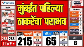 Mahim Vidhansabha Result LIVE माहिममधून धक्कादायक निकाल समोर Amit Thackeray  Election Result [upl. by Assile]