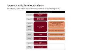 Introduction to Apprenticeships [upl. by Elenore]