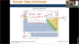 Daltons Law History Periodic Table Periods and Groups The atom subatomic particles [upl. by Doley]