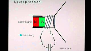 Lautsprecher vereinfacht [upl. by Hawken]