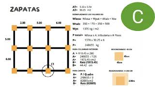 Predimensionamiento de columnas y zapatas [upl. by Mossolb]