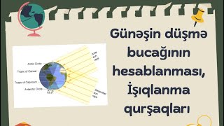 Günəşin düşmə bucağının hesablanması İşıqlanma qurşaqları maksimum və minimum düşmə bucağı [upl. by Nailimixam434]