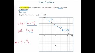 Graph Linear Functions [upl. by Shue]