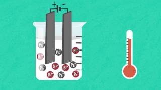 Electrolyse des composés fondus  FuseSchool  Unisciel [upl. by Anierdna]