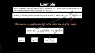 Exemple  3 En déduire la valeur de la série des 1n2 [upl. by Sianna]