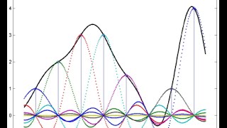 DSP Lecture 13 The Sampling Theorem [upl. by Ajar798]