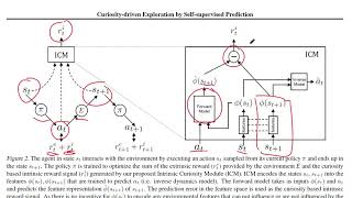 Curiositydriven Exploration by Selfsupervised Prediction [upl. by Ahcsrop30]