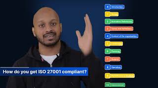 The Comprehensive ISO 27001 Guide for Beginners  Sprinto [upl. by Lewse]