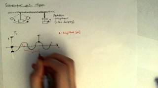 1 Fysik 2  Svängningar och vågor [upl. by Holli482]