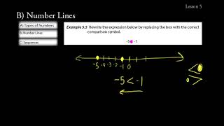 Shormann Pre Algebra Lecture 5 [upl. by Enialb]