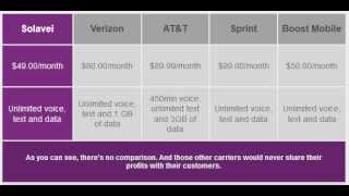 Boost Mobile vs Sprint vs ATT vs Verizon  And The WINNER Is Not What You Think [upl. by Muirhead]