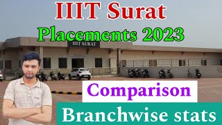 IIIT Surat Placements 2023🔥  Branchwise stats😍  Comparison [upl. by Adnuahs]