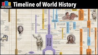 Timeline of World History  Major Time Periods amp Ages [upl. by Clare]