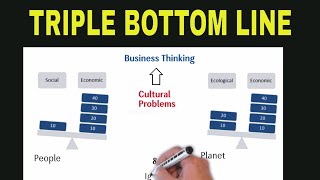 Triple Bottom Lines relevance in current times  3 Pillars Sustainability in Business [upl. by Roosnam]