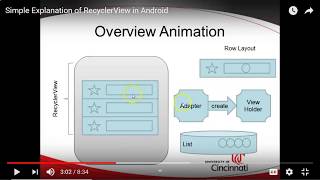 Implement RecyclerView in Kotlin Fragment [upl. by Nuhsed]