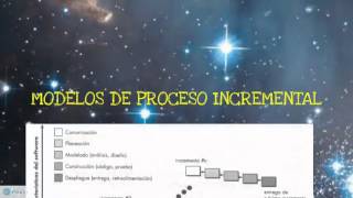 modelo de procesos prescriptivo [upl. by Paynter]