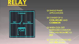 Difference between Relays and Contactor [upl. by Eadahc940]